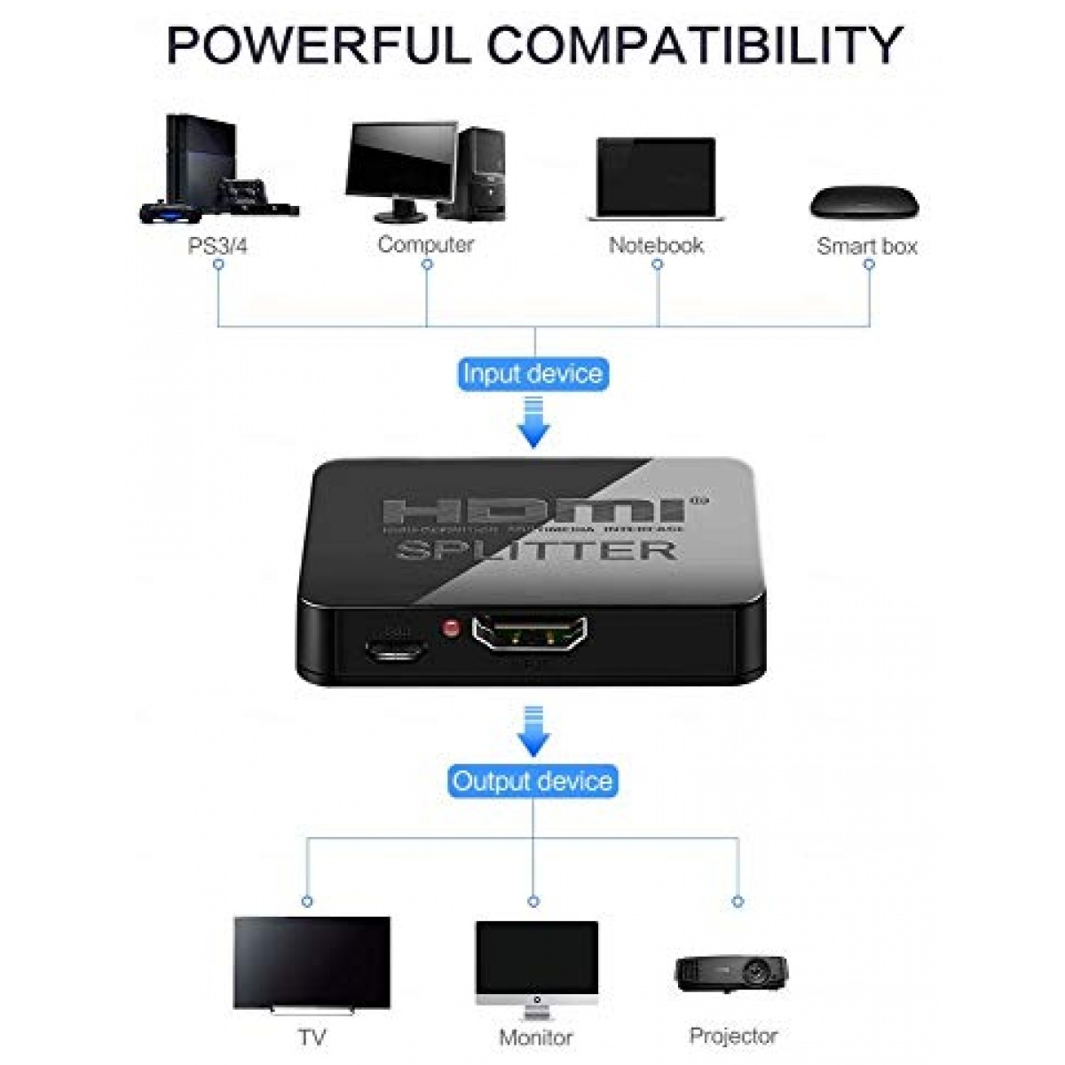 Tobo Full HD 4K HDMI Splitter 1X2 2 Ports Repeater Amplifier Hub