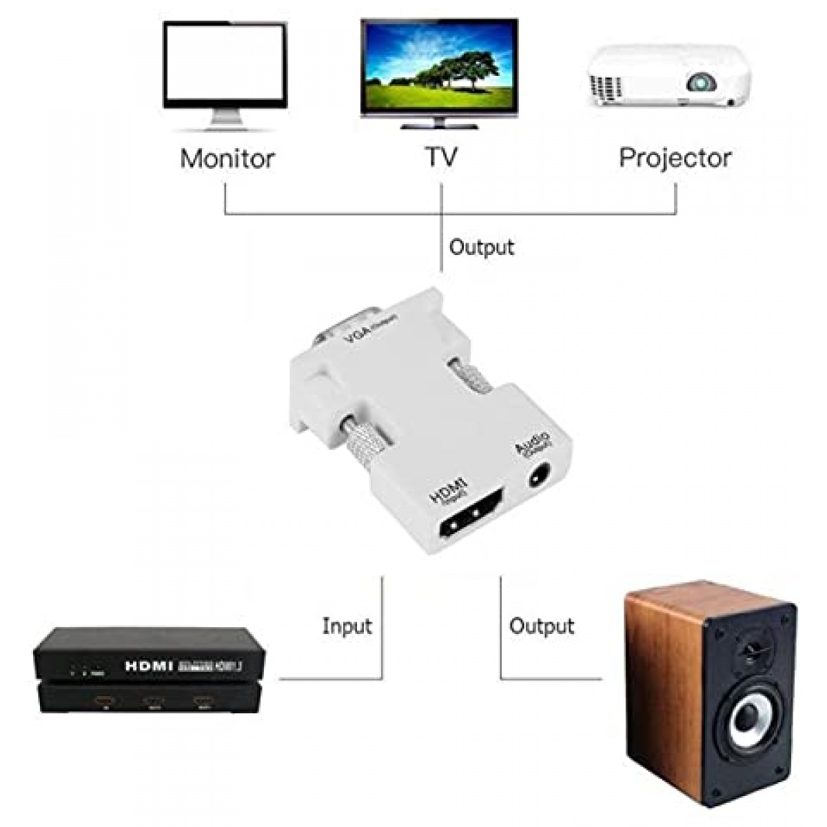 VGA to HDMI Adapter with Audio, (PC VGA Output Source to TV/Monitor with  HDMI Input Display), VGA Male to HDMI Female Converter for Monitor, 1080p  VGA