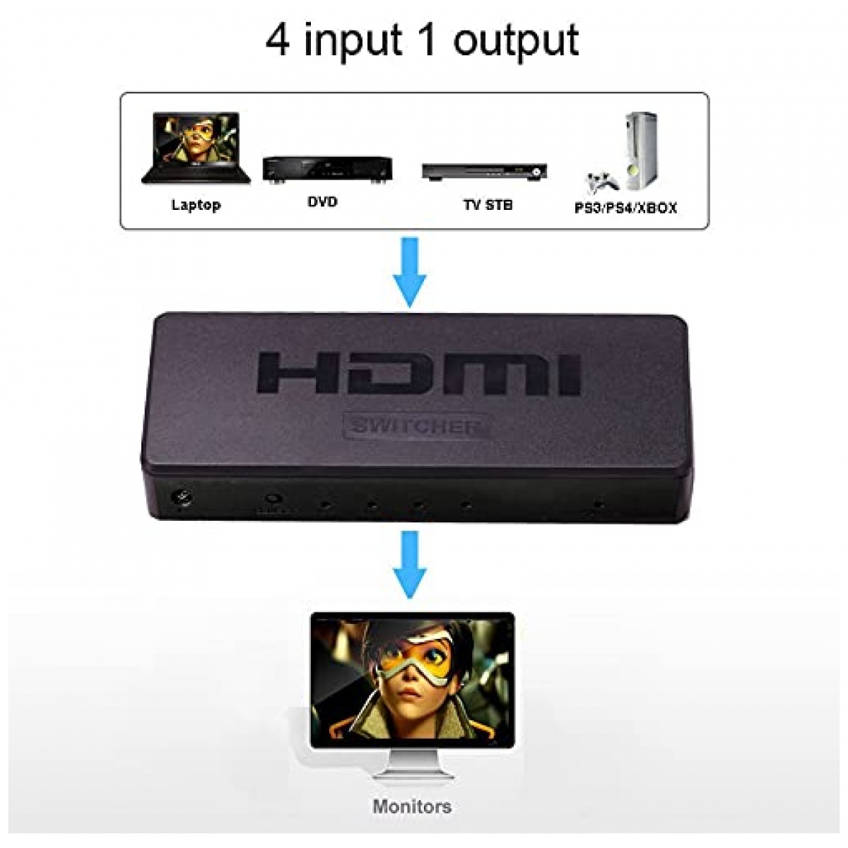 Analog Dual Cable TV Tuner With 1080P HDMI RCA A/V Out + PIP Split