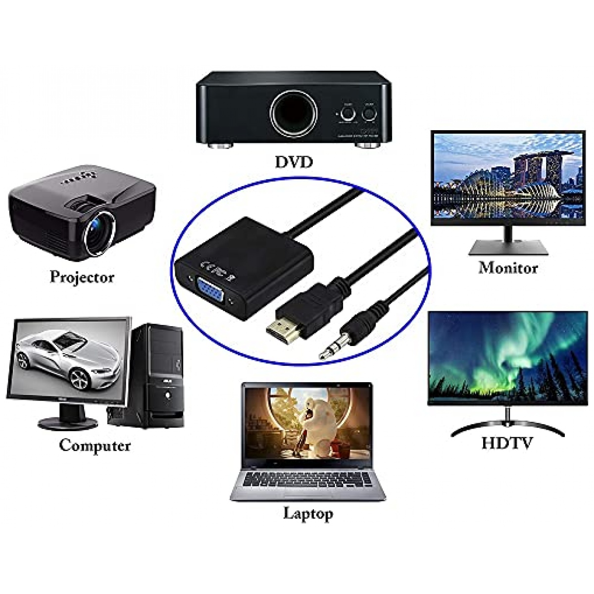 Etzin VGA to HDMI VGA Adapter, 1080P VGA Splitter (1 in 2 Out) for