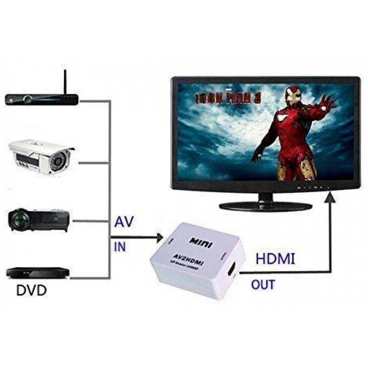 ABLEWE RCA to HDMI Converter, 1080P AV to HDMI RCA Composite CVBS